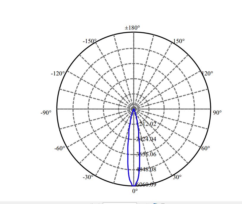 Nata Lighting Company Limited - Nichia NTCWS024B-V3 1-0919-M